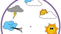 orologio meteo