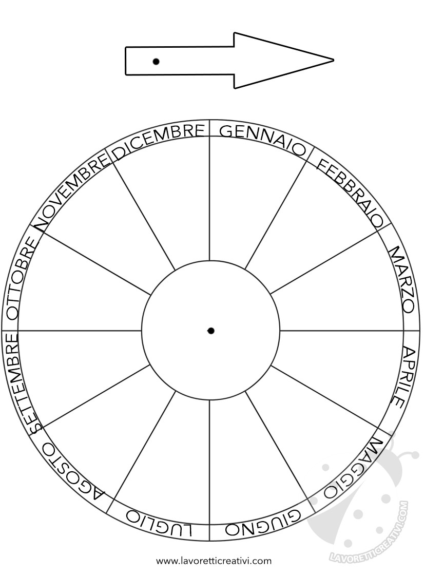 ruota mesi anno3 2