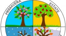 ruota stagioni2