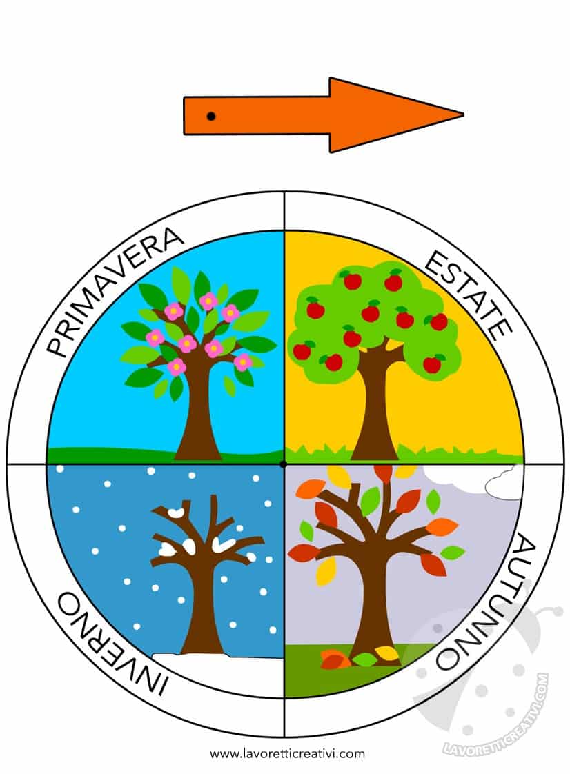 Costruire la ruota delle quattro stagioni · Scuola