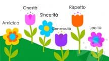 giardino valori