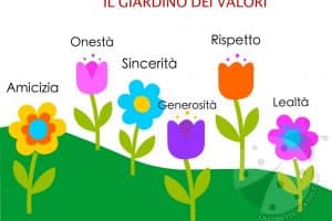 giardino valori