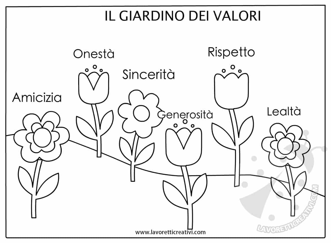 Idea Cartellone Il giardino dei valori