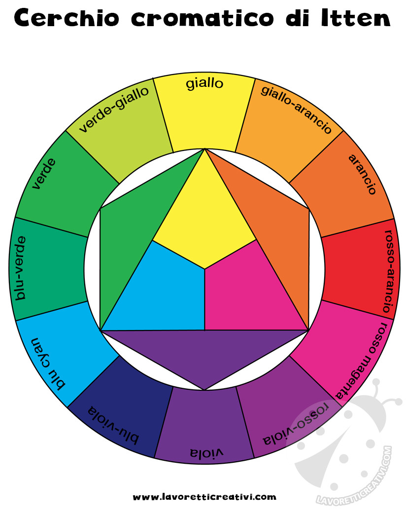 Teoria del colore Il cerchio cromatico di Itten - Lavoretti Creativi