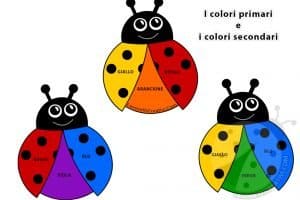 colori primari secondari coccinelle