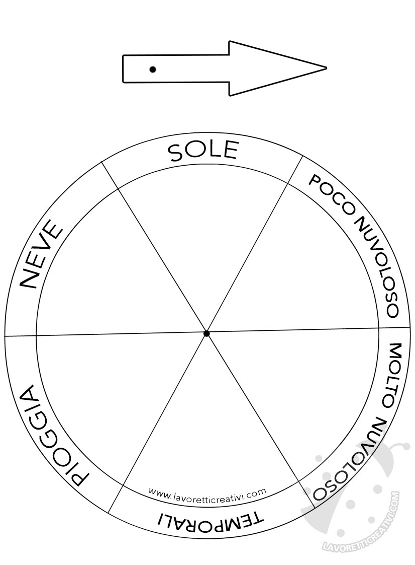 ruota meteo3