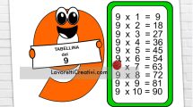 tabellina nove