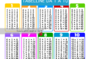 tabelline 1 10