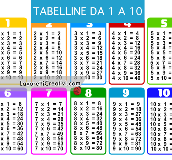 tabelline 1 10