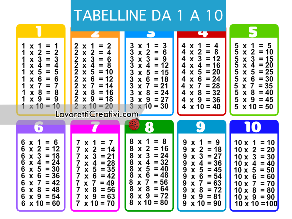 Tabelline da 1 a 10 Lavoretti Creativi Tabelline da 1 a 10 Lavoretti Creativi