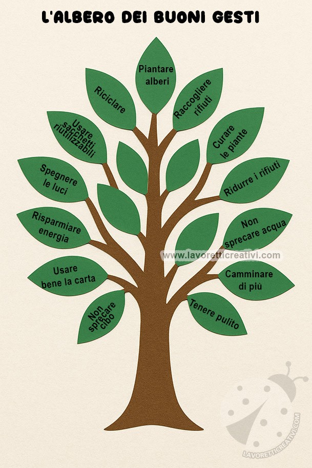 L’Albero dei Buoni Gesti 7 albero dei buoni gesti