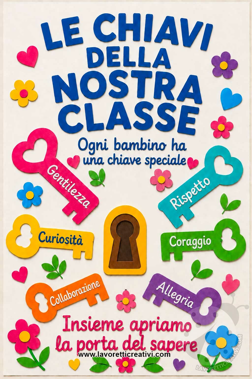 Le chiavi della nostra classe: cartellone per l’accoglienza 7 le chiavi della nostra classe